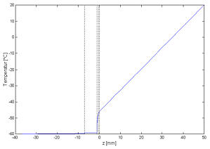 IC Temperaturregler 3