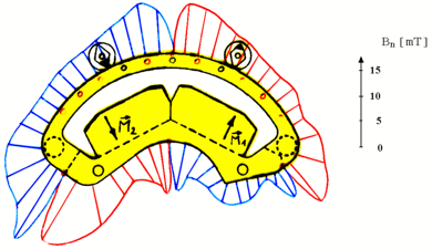 Positioniermotor 2
